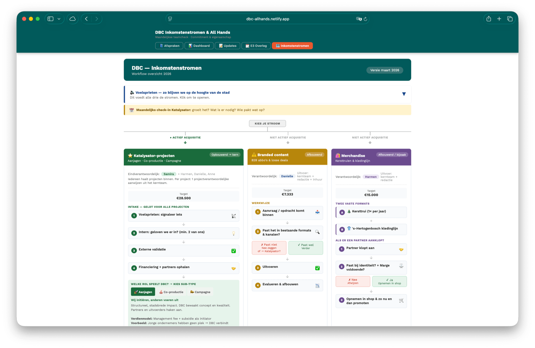 Screenshot van de update- en vergadertool met overzicht van inkomstenstromen